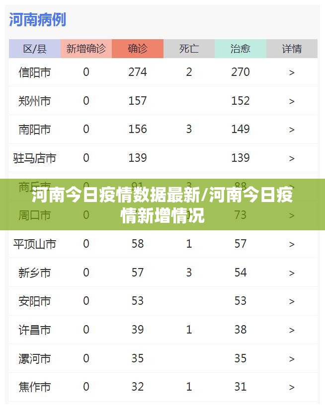 河南今日疫情数据最新/河南今日疫情新增情况