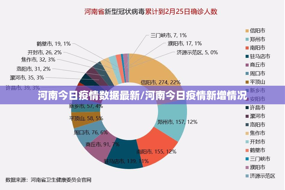 河南今日疫情数据最新/河南今日疫情新增情况