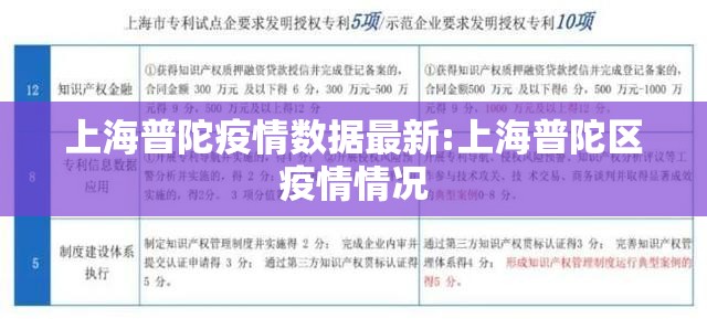 上海普陀疫情数据最新:上海普陀区疫情情况