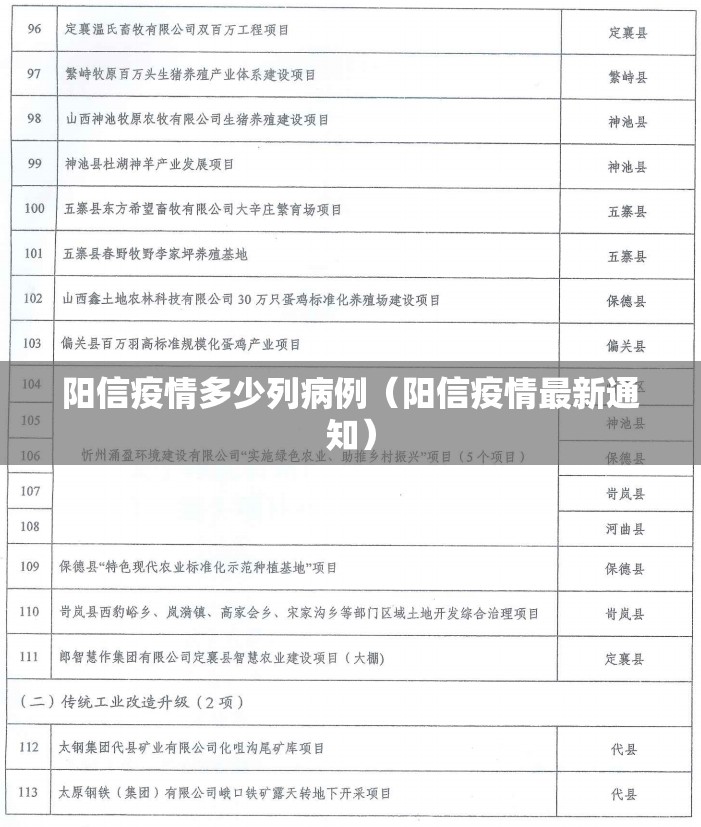 阳信疫情多少列病例（阳信疫情最新通知）