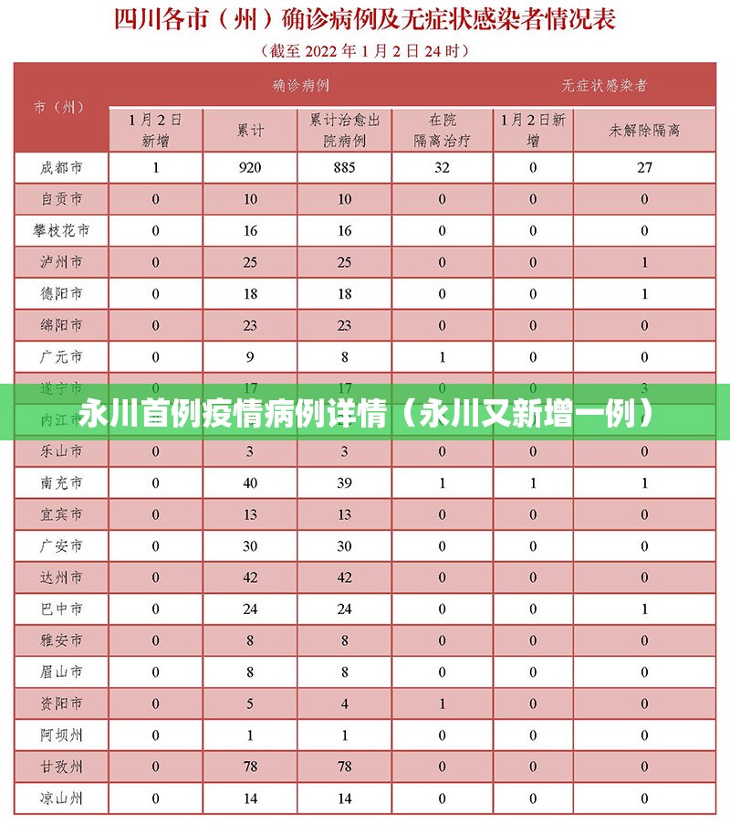 永川首例疫情病例详情(永川又新增一例) 永川首例疫情病例详情(永川又新增一例)