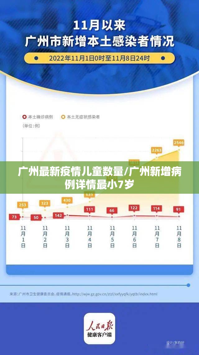 广州最新疫情儿童数量/广州新增病例详情最小7岁