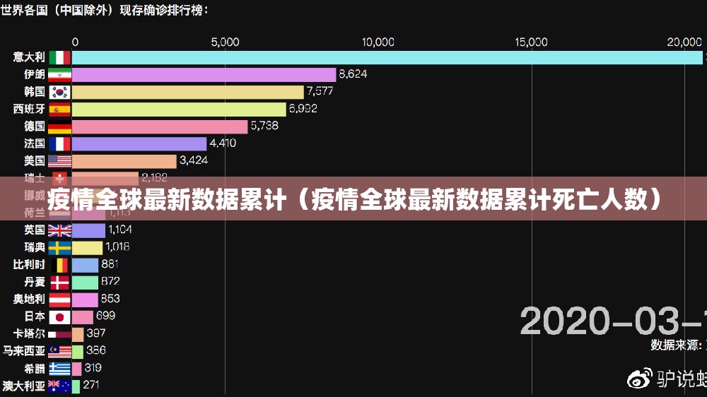 疫情全球最新数据累计（疫情全球最新数据累计死亡人数）