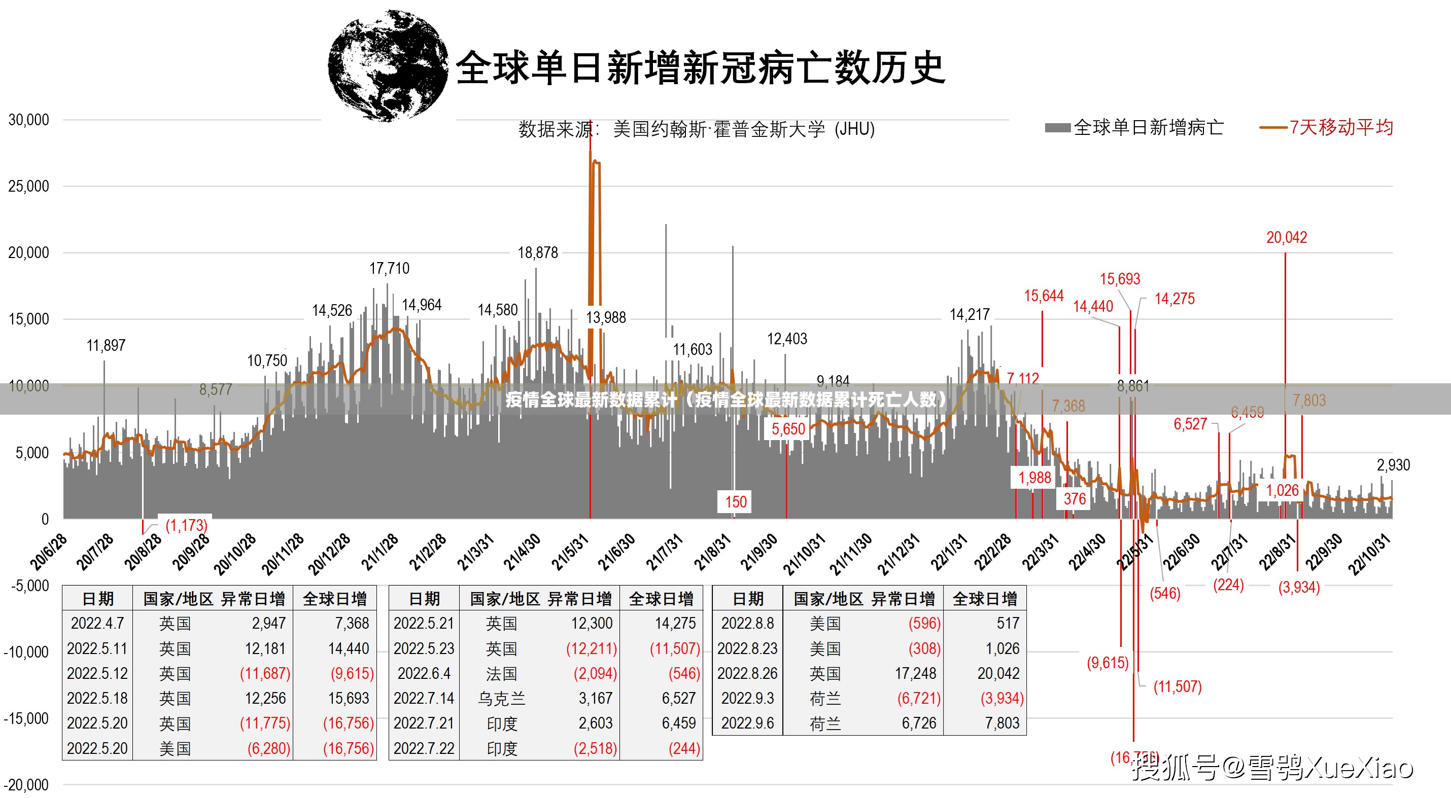 疫情全球最新数据累计（疫情全球最新数据累计死亡人数）